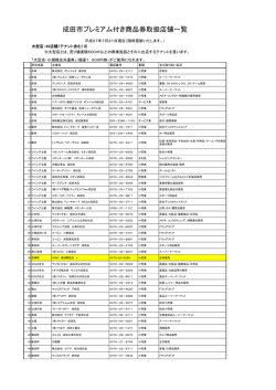 成田市プレミアム付き商品券取扱店舗一覧