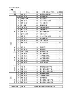 チームナンバー1 上伊那 氏名 年齢 所属・勤務先・学校名 出場回数 丸山