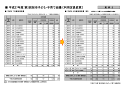 資料2 平成27年度利用定員及び平成28年度利用定員