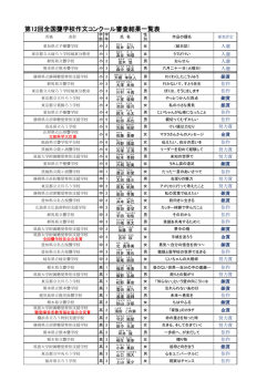 全国聾学校作文コンクール 平成28年度第二次審査結果