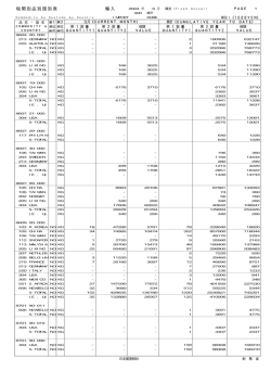 税関別品別国別表 輸入