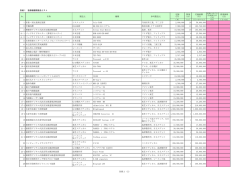 別紙1 医療機器調達品リスト 定価 （円） 数量 （台） 定価総額 （円） 提案