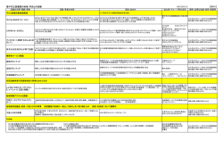 豊中市立図書館の地域・市民との協働