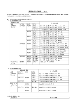 重要事項の説明について - Bit