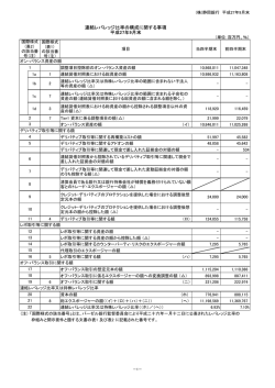 連結レバレッジ比率の構成に関する事項