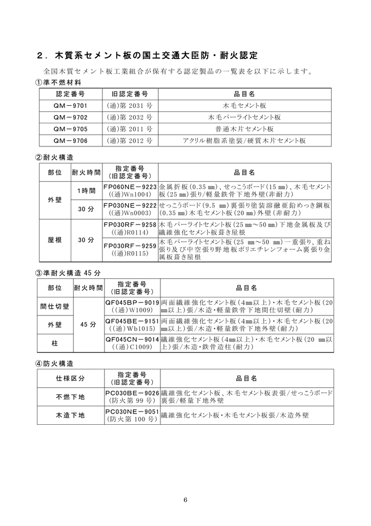 2 木質系セメント板の国土交通大臣防 耐火認定