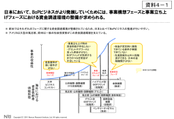 資料4-1 BOPビジネスの資金調達環境に関する資料（PDF：189KB）