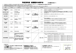 28各種検診のお知らせ PDF.