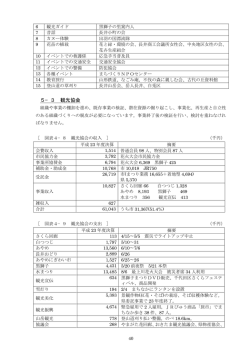 5&minus;3 観光協会