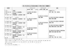 オープンキャンパスの2日目（ 月2 日・日曜日）