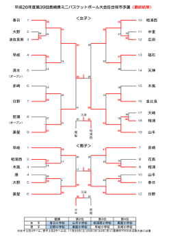 佐世保地区 - 長崎県バスケットボール協会