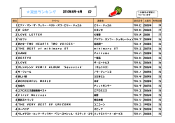 貸出ランキング