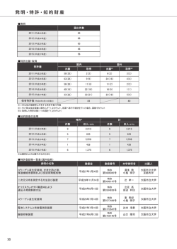 発明・特許・知的財産