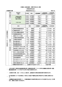1.保険給付費 5,617 562 6,305 631 7,004 701 7,692 770 8,359 836 1