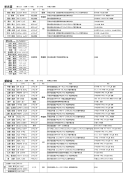 栄光賞 奨励賞