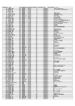 100km - パワースポーツ