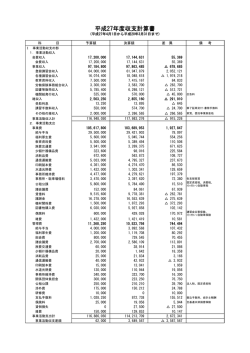 平成27年度収支計算書