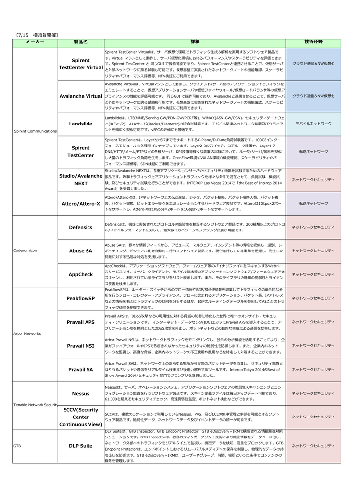 ダウンロード