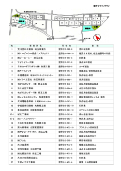 1 荒川塗料工業   埼玉事業所 2 エービーシー商会ファブリックス 3