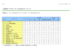 付録3 マスターデータ出力フォーマット修正内容はこちら