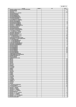 納入場所一覧 - 2015紀の国わかやま国体