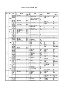 こちら - 福井県立 福井農林高等学校