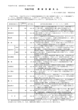 平成27年度 需 要 実 績 見 込
