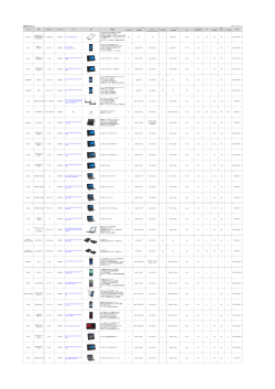IOT完了済みメーカーブランド製品一覧（PDF