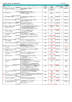 2012年11月1日～2013年3月31日