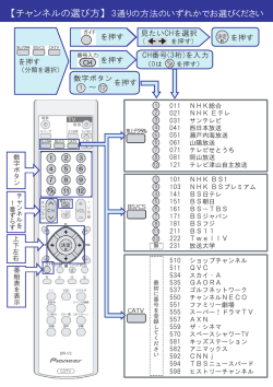 【チャンネルの選び方】 3通りの方法のいずれかでお選びください