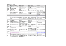 生産管理システム比較
