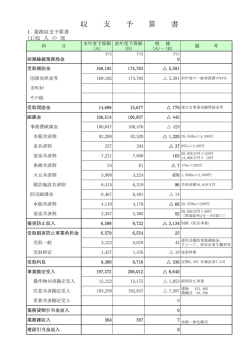 業務収支予算書