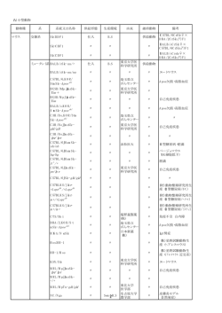 動物種 系 系統又は名称 供給形態 生産環境 由来 維持動物 備考 マウス