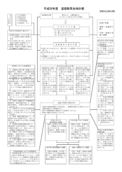 道徳教育 全体計画 - はばたけ秋田っ子ネット