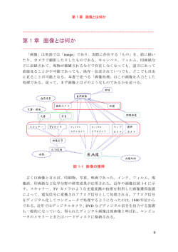 第 1 章 画像とは何か