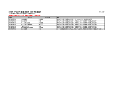 2015年9月修了、2016年3月修了予定者向け