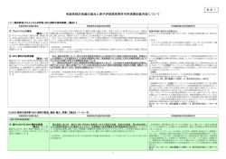 有識者検討会議の論点と原子炉設置変更許可申請書記載