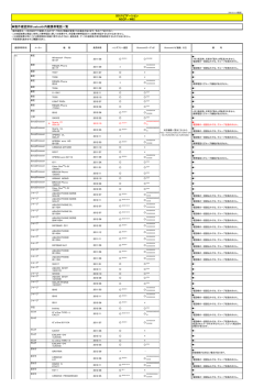 SDナビゲーション NSCP－W62 動作確認済Bluetooth内蔵携帯電話一覧