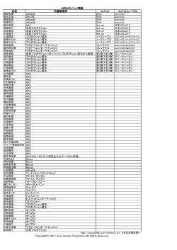 名前 所属事務所 ユニット ユニットレーベル office48 office48 office48