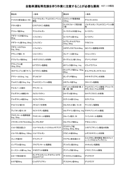 自動車運転等危険を伴う作業に注意することが必要な薬剤 H27.1.10現在