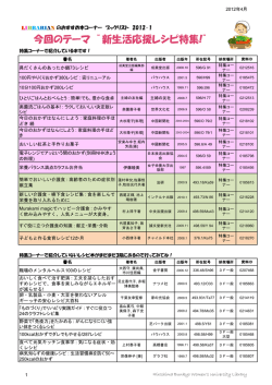 今回のテーマ ”新生活応援レシピ特集!”