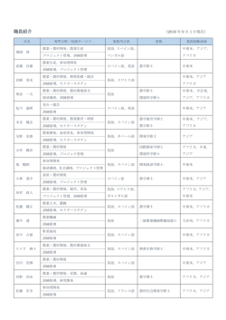 職員紹介