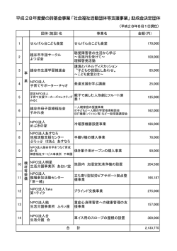 平成 28年度愛の詩基金事業「社会福祉活動団体等支援事業」助成金