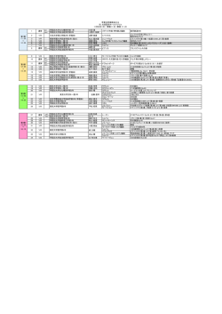 pri. 早稲田大学文化構想学部 1年 木津 薫 sec. 早稲田大学政治経済