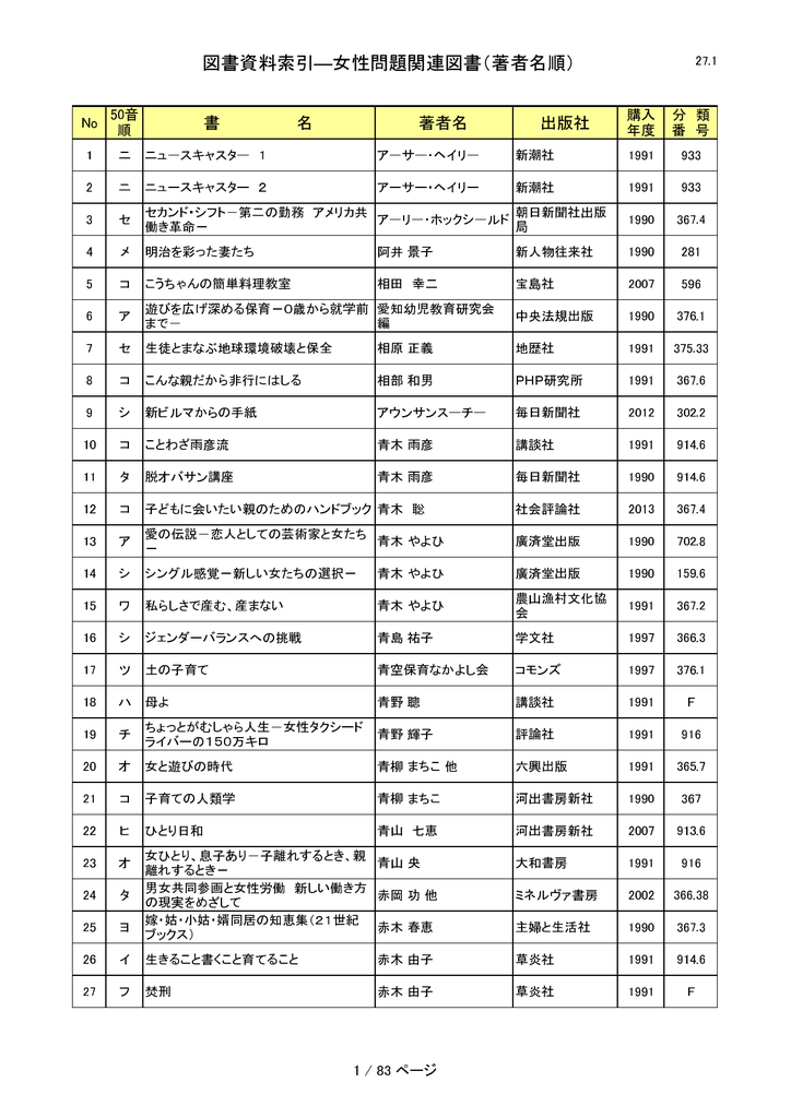 図書資料索引 女性問題関連図書 著者名順