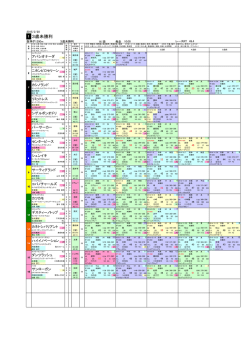 1 3歳未勝利