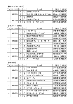 【親子・レディース部門】 1 宝栄会レディース 1 9時20分 2 TEAM DE 川東