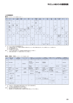 やさしいあかりの基礎知識