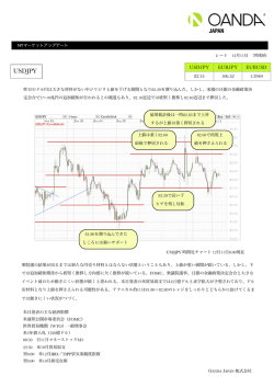 market update