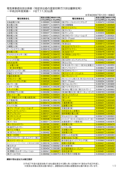 電気事業者別排出係数 - 温室効果ガス排出量 算定・報告・公表制度